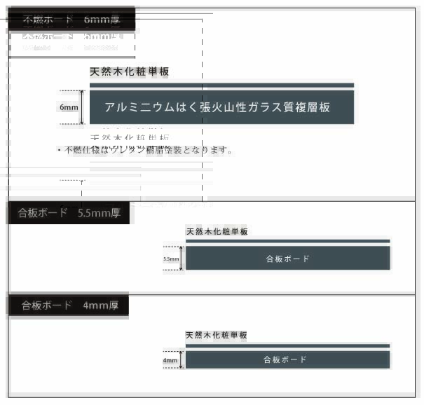 リアルパネル の構造